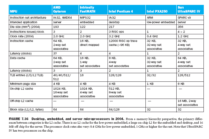 Desktop/embedded/server microprocessors (24)