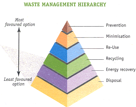 Χαρακτηριστικά ΕΣΔΑ (1/3) Χαρακτηρισμός των αποβλήτων ως εθνικό δημόσιο αγαθό και ως εν δυνάμει οικονομικών πόρων.