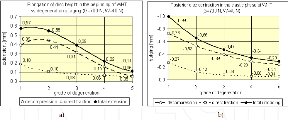 Η ανάλυση των πεπερασμένων στοιχείων των WHT έγιναν με την χρήση των παραπάνω λεπτομερών αναλύσεων των γεωμετρικών στοιχείων των μοντέλων.