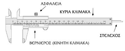 ΦΥΛΛΟ ΠΛΗΡΟΦΟΡΙΩΝ 1 ΠΑΧΤΜΕΣΡΟ ΕΝΑ ΠΟΤΔΑΙΟ ΤΝΕΡΓΑΣΗ ΣΙ ΜΗΧΑΝΟΛΟΓΙΚΕ ΜΕΣΡΗΕΙ Σο παχφμετρο ι διαςτημόμετρο είναι ζνα όργανο που χρθςιμοποιείται για τθν ακριβζςτερθ μζτρθςθ ενόσ μικουσ.