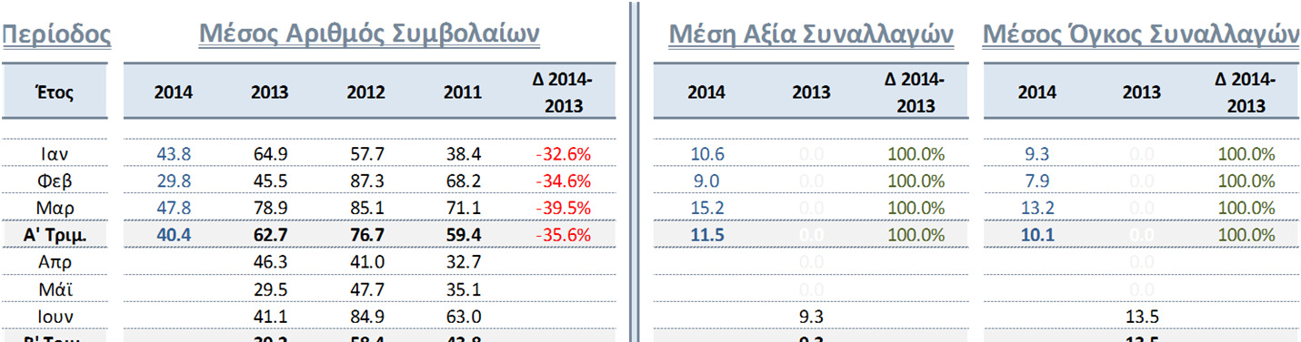 Αγορές Παραγωγών και