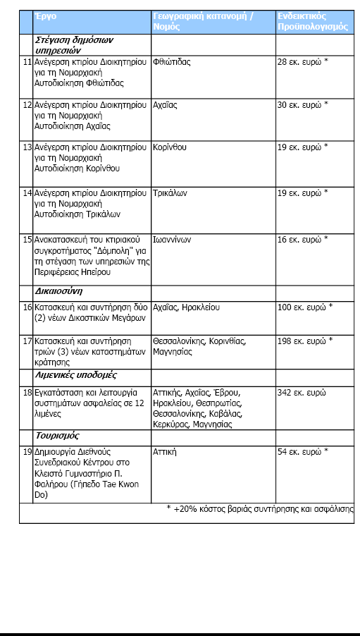 ΣΔΙΤ στην Τοπική Ανάπτυξη 171 Δηθφλα