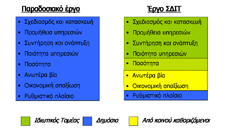 ΣΔΙΤ στην Τοπική Ανάπτυξη 41 Δηθφλα 4:ΓηαθνξΫο επηκεξηζκνχ θηλδχλνπ Πξνζαξκνγά απφ ην «Δγρεηξέδην γηα ηελ πινπνέεζε Ϋξγσλ θαη ππεξεζηψλ κϋζσ ΓΗΣ»,ζην http://www.sdit.mnec.