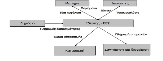 ΣΔΙΤ στην Τοπική Ανάπτυξη 81 Ϋξγσλ θαη παξνρά ππεξεζηψλ, θαζψο θαη ηελ επειημέα θαη απνηειεζκαηηθφηεηα ησλ ελ ιφγσ Ϋξγσλ θαη ππεξεζηψλ.