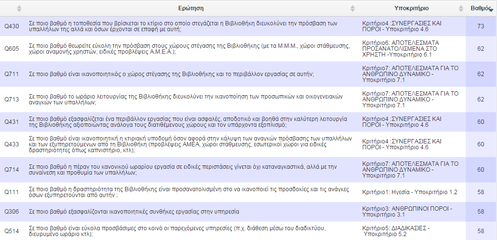 20 Δυνατά