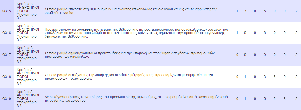 63 Κριτήριο 3