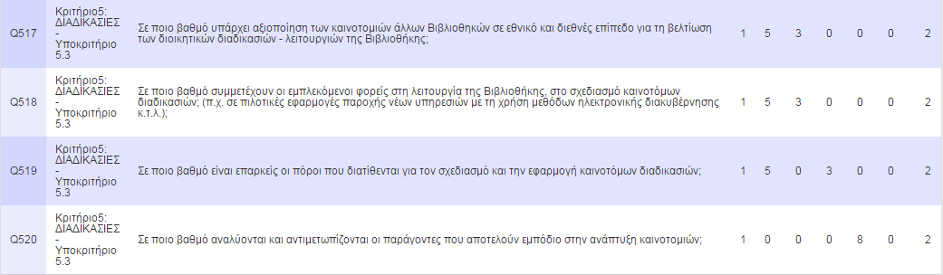 73 Κριτήριο 5