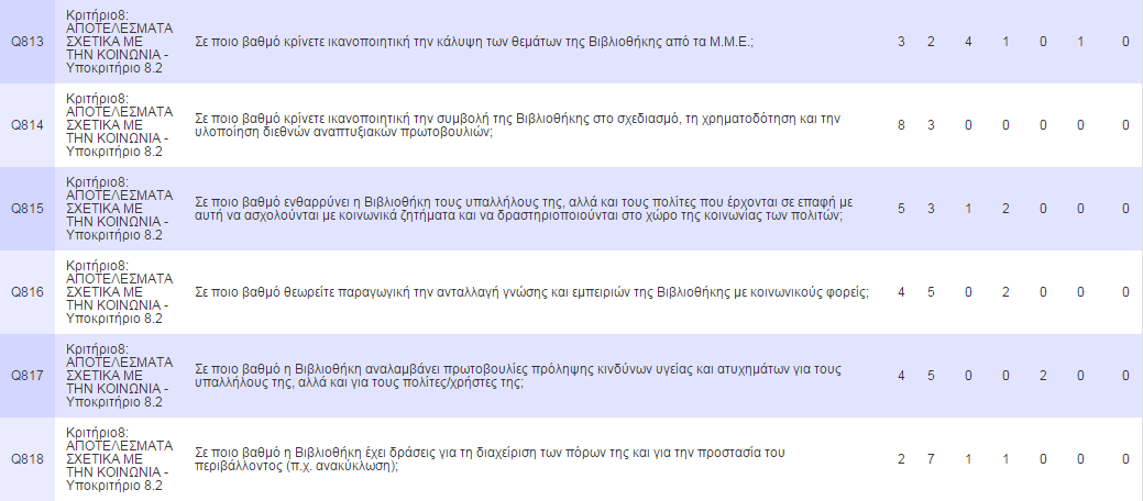 85 Κριτήριο 8