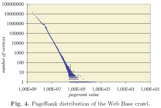 Power-law