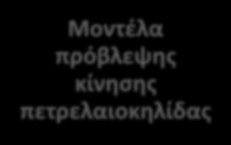 Ολοκληρωμένα Σχέδια Δράσης Χάρτες ανάλυσης ρίσκου Χάρτες