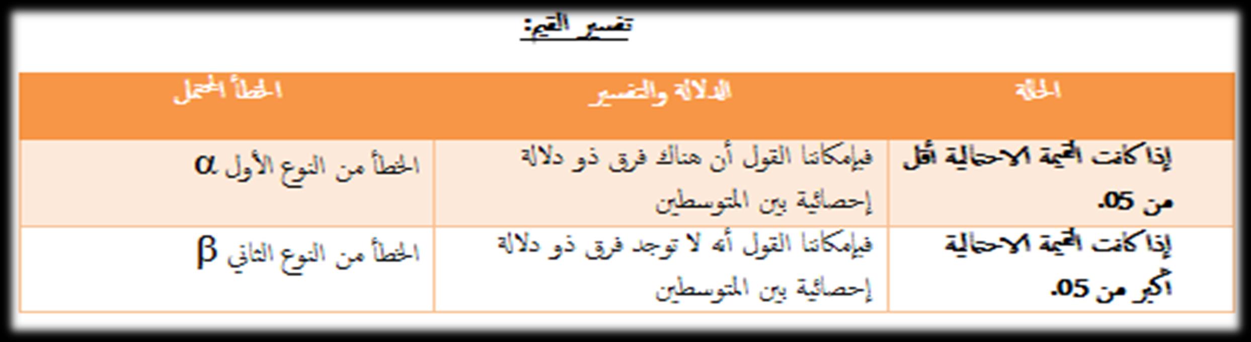 إاذا اكنت القمية الاحامتلية تعليق عام عىل كيفية اختاذ القرارات وا ألخطاء املصاحبة )p-value, or sig( أأقل من مس توى ادللةل )0.