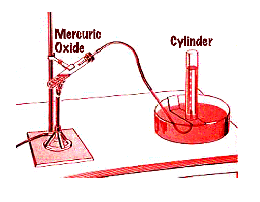Δραστηριότητα 3 Να παρατηρήσετε στην εικόνα την συσκευή με την οποία το πείραμα με το οξείδιο του υδραργύρου, το οποίο έχει κόκκινο χρώμα, «κοινό κόκκινο ίζημα του υδραργύρου», μπορεί να διεξαχθεί.