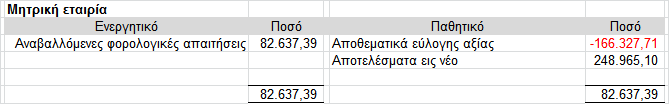 πλαιιαγέο θαη ππόινηπα κε βαζηθά δηνηθεηηθά θαη δηεπζπληηθά ζηειέρε.