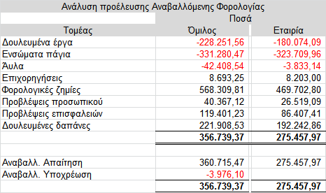 νπνία έρεη κεδεληθφ θεθάιαην.