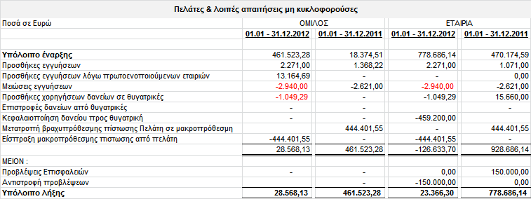 11. Γηαζέζηκα γηα πώιεζε ρξεκαηννηθνλνκηθά ζηνηρεία.