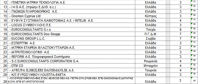 εξγαζηψλ έσο 40.000.000. Με βάζε ηα παξαπάλσ ε δηνίθεζε ηεο εηαηξίαο πξνέβε ζε ρξήζε ησλ πξνβιέςεσλ ηνπ σο άλσ λφκνπ κεηά ηελ 31.12.2011 θαη ζπγθεθξηκέλα ζηηο αξρέο Φεβξνπαξίνπ 2012.