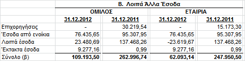 32. Φξεκαηννηθνλνκηθό θόζηνο θαζαξό Οη ζρεηηθέο πιεξνθνξίεο πεξηέρνληαη ζηελ παξάγξαθν 30α παξαπάλσ. 33.