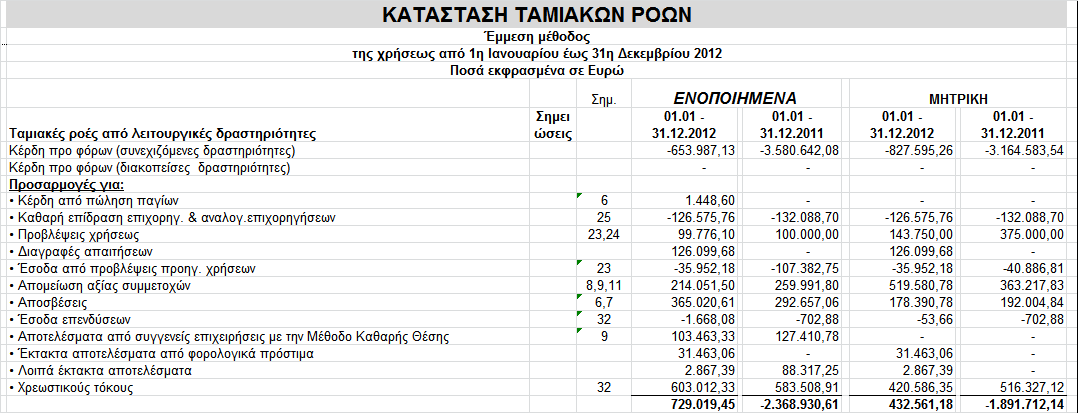 Δπί πγθεληξσηηθώλ πλνιηθώλ Δζόδσλ 34.