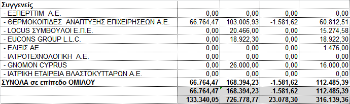 34 α. Σπλαιιαγέο κε ζπλδεδεκέλα κέξε.
