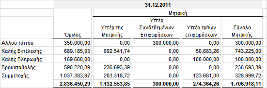 πινπνίεζε ησλ έξγσλ θαη αξθεηέο θνξέο ζπκκεηέρεη ππεξγνιαβηθά. Άιισζηε πξφθεηηαη γηα νηθνλνκηθά εχξσζηεο εηαηξίεο κε ρακειφ δαλεηζκφ.
