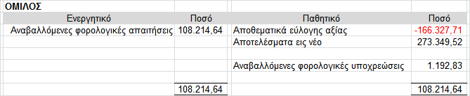 1. Γηεθδηθεί δηθαζηηθά ηηο απαηηήζεηο απφ πειάηεο ηνπ επξχηεξνπ Γεκφζηνπ Σνκέα θαη πεηπραίλεη κέρξη ζηηγκήο ηθαλνπνηεηηθά απνηειέζκαηα. 2.