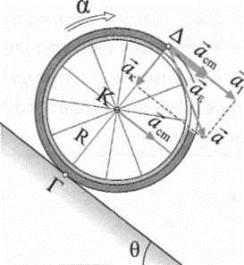 x=r Δφ (1 η συνθήκη κύλισης) 13.