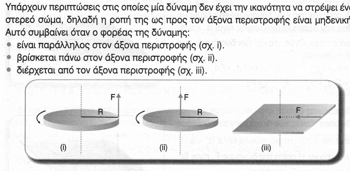 6 19. Ροπή ζεύγους δυνάμεων: τ=fd α) Η ροπή ζεύγους δυνάμεων είναι ίδια ως προς οποιοδήποτε σημείο, β) Καμία δύναμη δεν μπορεί να προκαλέσει μόνη της μια καθαρή