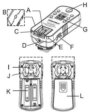 RF605C ΚΑΤΑΛΛΗΛΟ ΓΙΑ CANON ΜΗΧΑΝΕΣ RF605Ν ΚΑΤΑΛΛΗΛΟ ΓΙΑ NIKON ΜΗΧΑΝΕΣ Α-Υποδοχή (hot shoe) : συνδέστε στο φλας Β- 2.