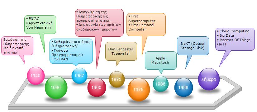 ΓΕΝΙΚΑ ΣΤΟΙΧΕΙΑ