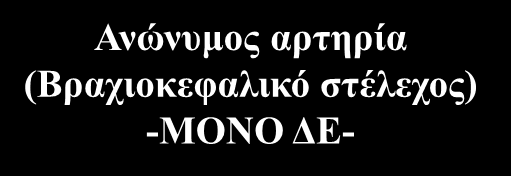 Ανώνυμες φ.