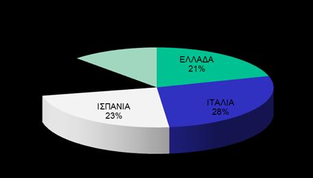 222 410 430 297 2037 08092900 Κεράσια 954 19 100 133-687 08093010 Νεκταρίνια 5457 857 916 704-2969 08093090 Ροδάκινα 4237 520 704 615-2390 08105000