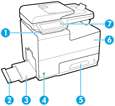 Όψεις του προϊόντος Μπροστινή αριστερή πλευρά Μπροστινή δεξιά πλευρά Πίσω πλευρά Όψη θύρας δοχείων Μπροστινή αριστερή πλευρά Ετικέτα Περιγραφή 1 Θύρα σύνδεσης συσκευής USB