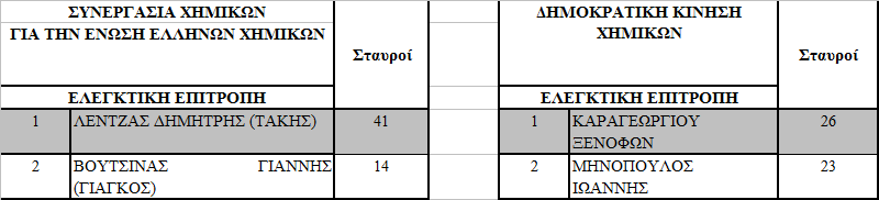 1. ΠΕΡΙΦΕΡΕΙΑΚΟ ΑΤΤΙΚΗΣ ΚΑΙ ΚΥΚΛΑΔΩΝ ΕΛΕΓΚΤΙΚΗ ΕΠΙΤΡΟΠΗ