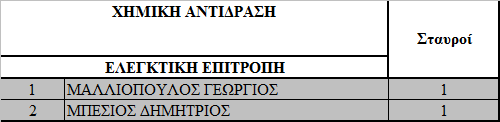 2.ΠΕΡΙΦΕΡΕΙΑΚΟ ΤΜΗΜΑ ΚΕΝΤΡΙΚΗΣ ΚΑΙ ΔΥΤΙΚΗΣ ΜΑΚΕΔΟΝΙΑΣ ΕΛΕΓΚΤΙΚΗ ΕΠΙΤΡΟΠΗ