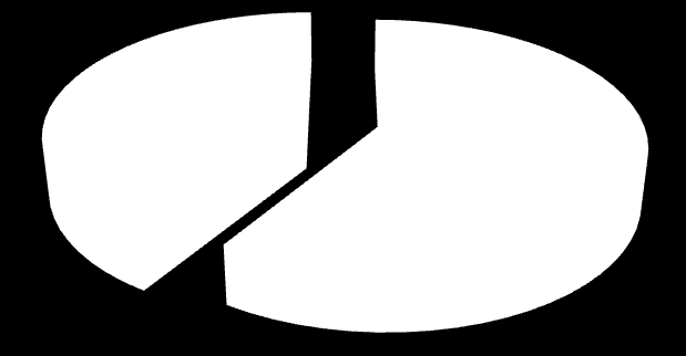 Πίνακας 4.