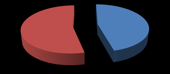 Πίνακας 4.4.8.