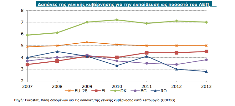 ΧΩΡΕΣ ΤΗΣ ΕΕ, 2007-10 9: ΔΑΠΑΝΕΣ ΤΗΣ