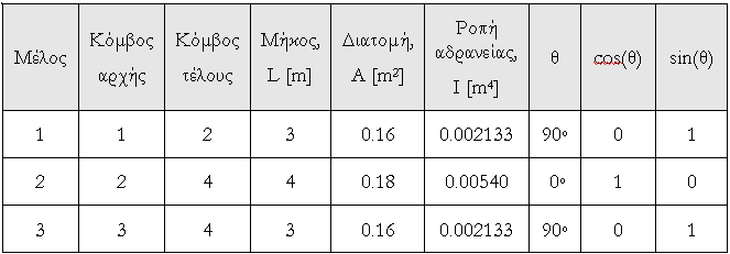 Παράδειγμα-1 Πέτρος Κωμοδρόμος ΠΠΜ