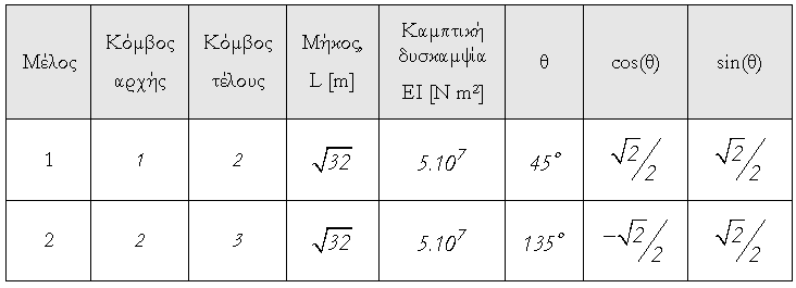 Πέτρος Κωμοδρόμος ΠΠΜ 221:
