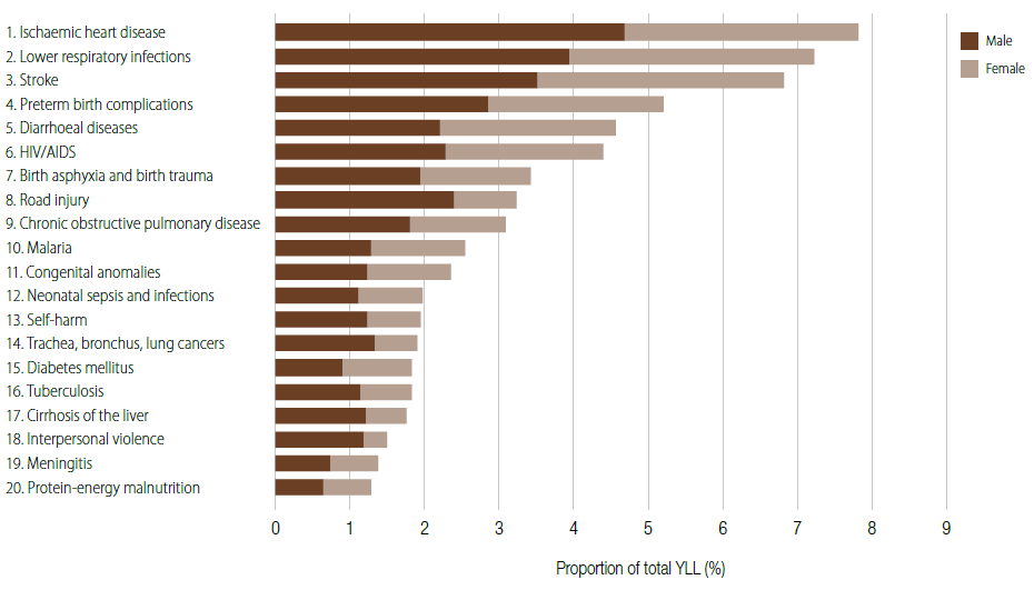 The 20 leading