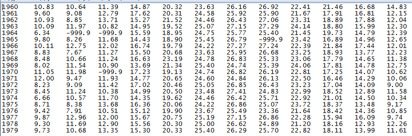 6.3 HOMER Η μέθοδος HOMER όπως και η CLIMATOL εξετάζει όλες τις μηνιαίες χρονοσειρές ταυτόχρονα.