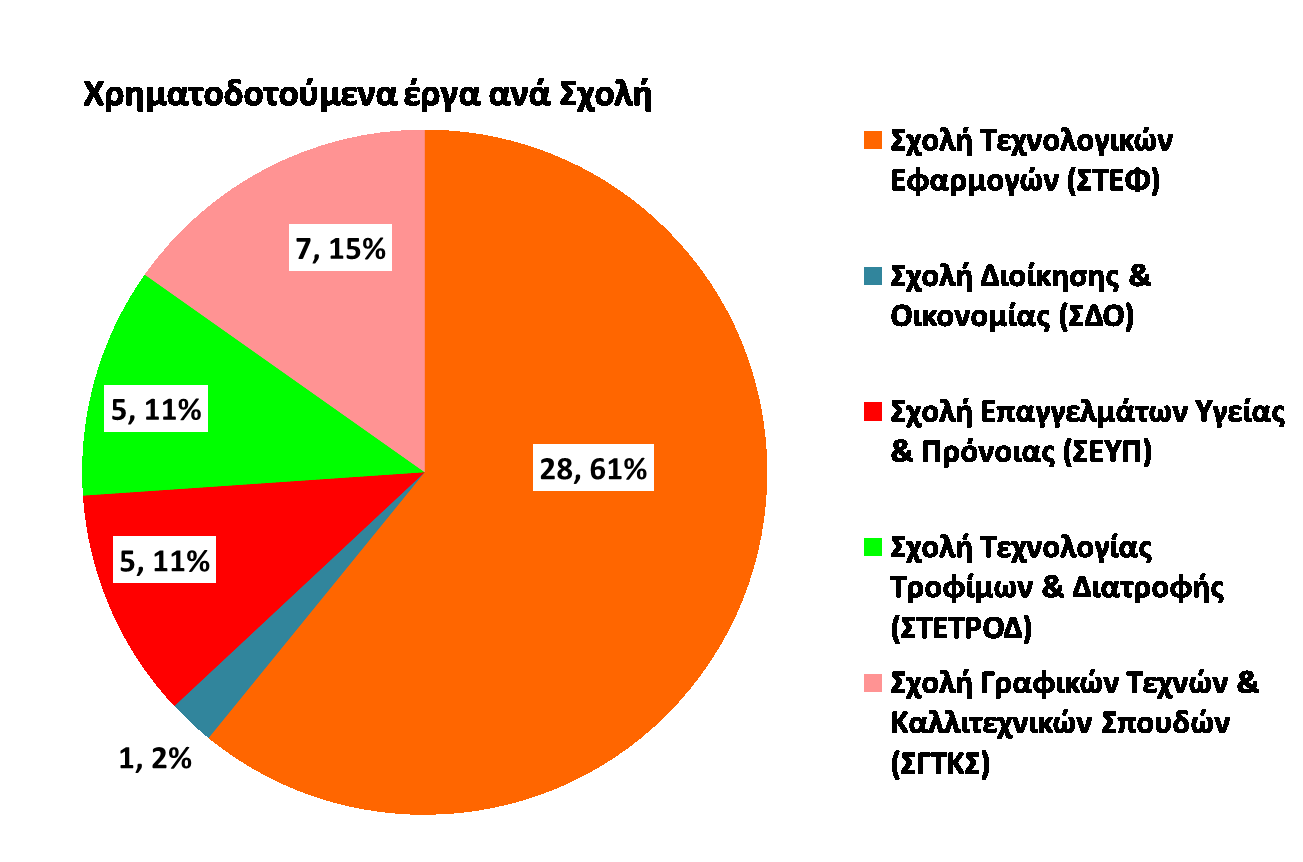 ΣΥΝΤΟΜΗ ΠΑΡΟΥΣΙΑΣΗ ΤΗΣ ΣΧΟΛΗΣ Ημερίδα: Η αξιολόγηση στο ΤΕΙ Αθήνας