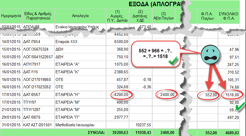 Στις εκτυπώσεις, η στήλη «ΦΠΑ» μετονομάστηκε σε «Συνολικό ΦΠΑ» και συμπεριλαμβάνει και τα περιεχόμενα της στήλης «ΦΠΑ Παγίων» Στις προηγούμενες εκδόσεις του Arbitrans, όταν ένα παραστατικό