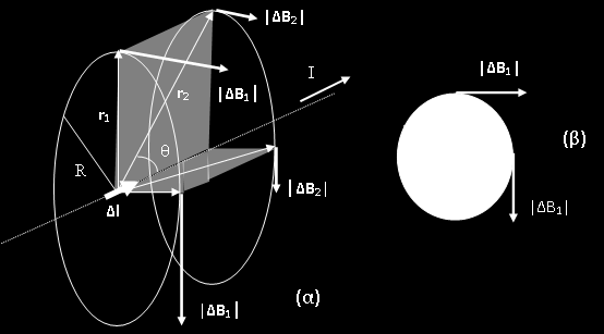 ΔB I Δl ρ 2 4 r 21/5/214 I.