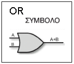 2.8 Λογικές πύλες - Λογικά κυκλώματα Λογική πύλη ΝΟΤ