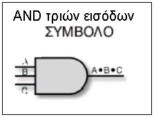 2.8 Λογικές πύλες - Λογικά κυκλώματα Λογική πύλη XOR