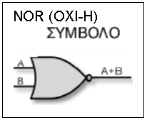 2.8 Λογικές πύλες - Λογικά κυκλώματα Λογική πύλη ΝAND