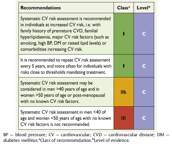 When to assess total