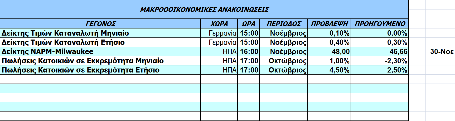 Οικονοµικό Ηµερολόγιο Ξένων
