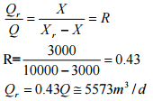 Υπολογισμός του Q w (ροή ιλύος προς απόρριψη) θεωρούμε ότι Χ r περίσσεια ιλύος περιέχει = 10.